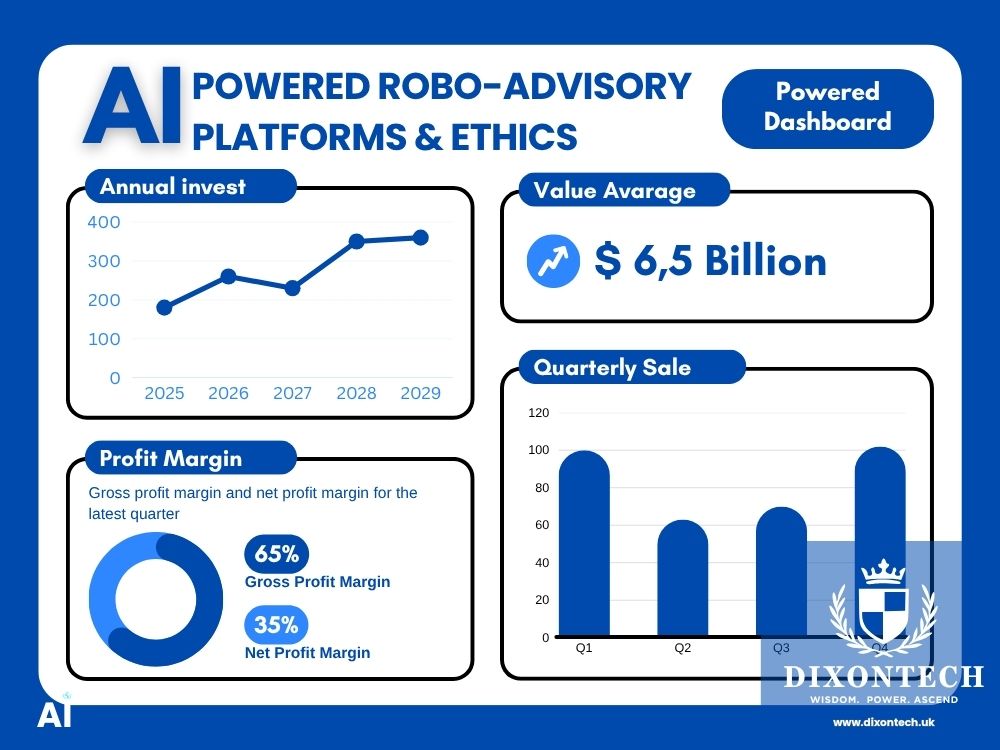 AI-Powered Treasury Dashboard Design for CFOs